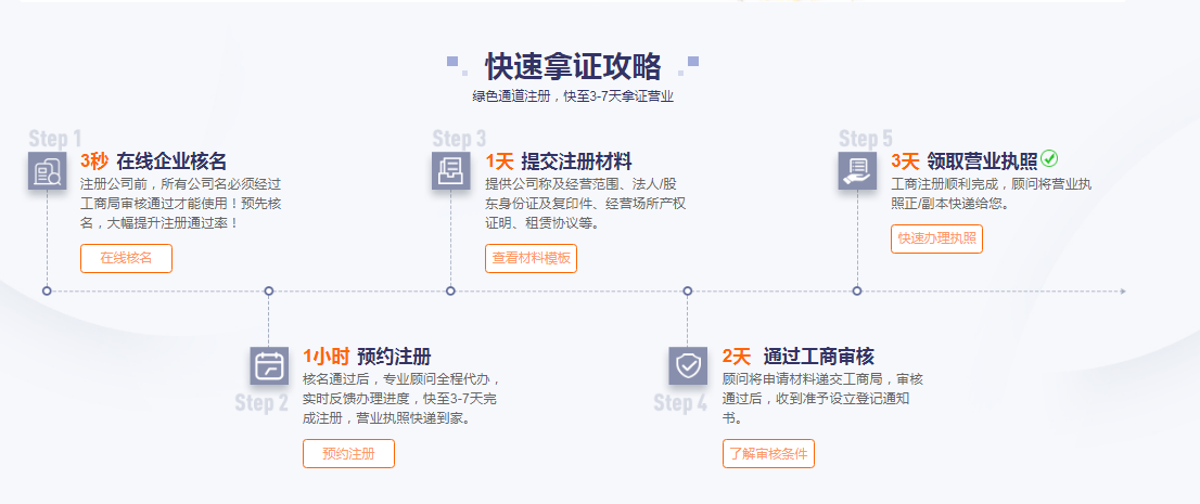 外资企业在国内注册分公司的注册流程详解