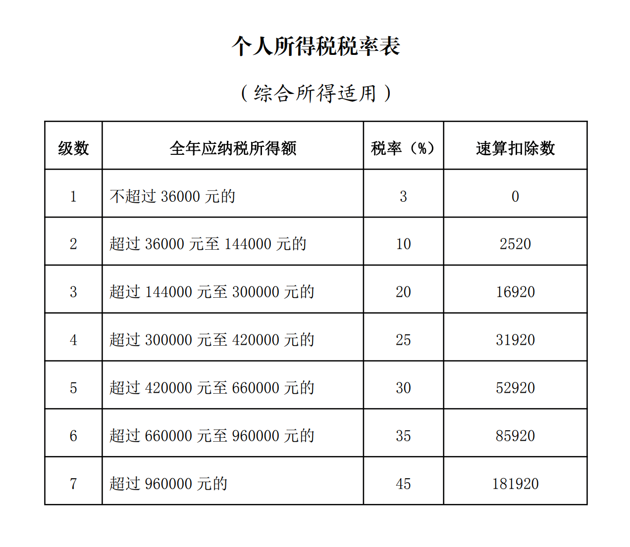 个人所得税申报开始了，这些注意事项一定要知道！