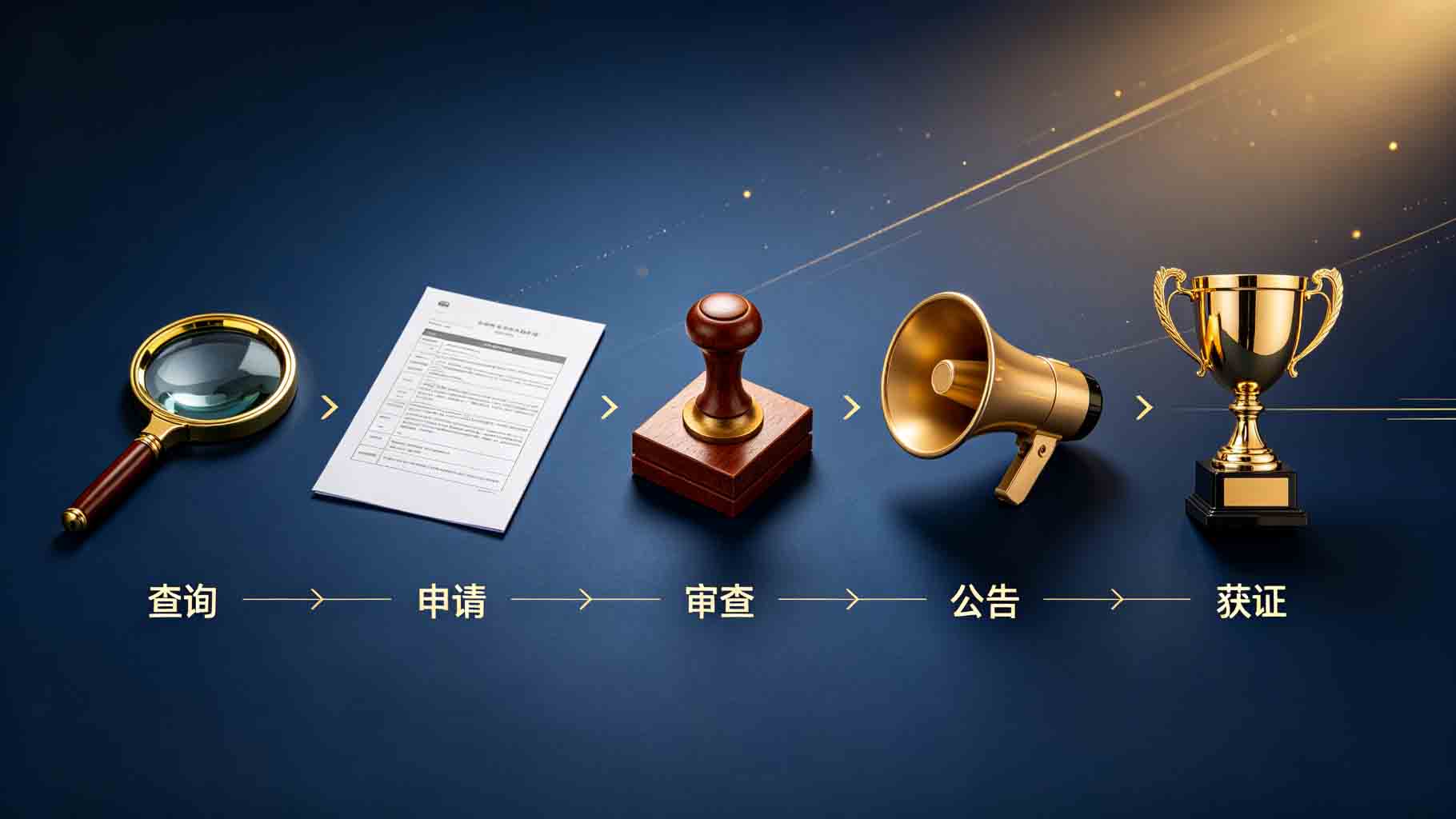 商标注册流程示意图