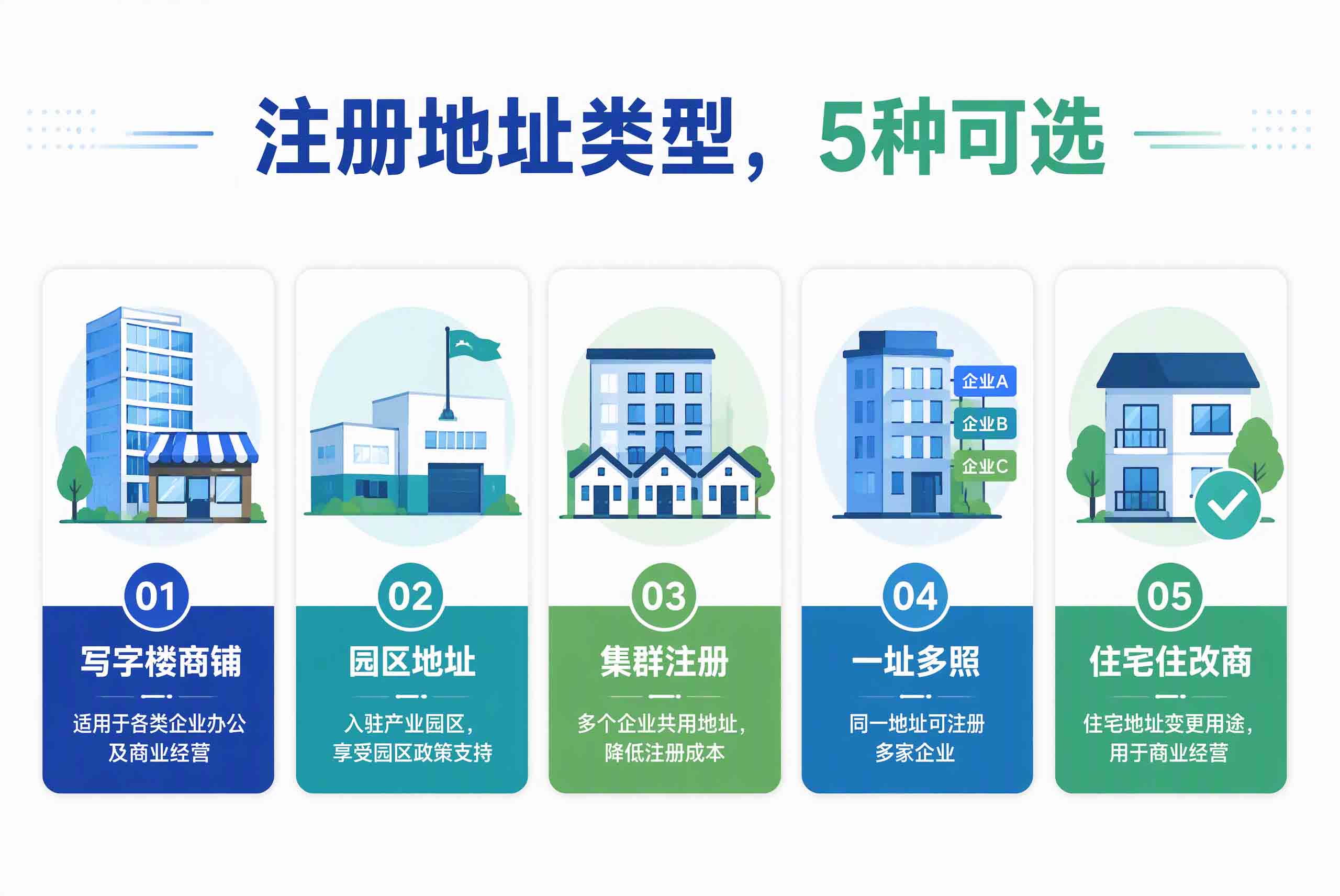 5种常见公司注册地址类型对比 5种常见公司注册地址类型对比