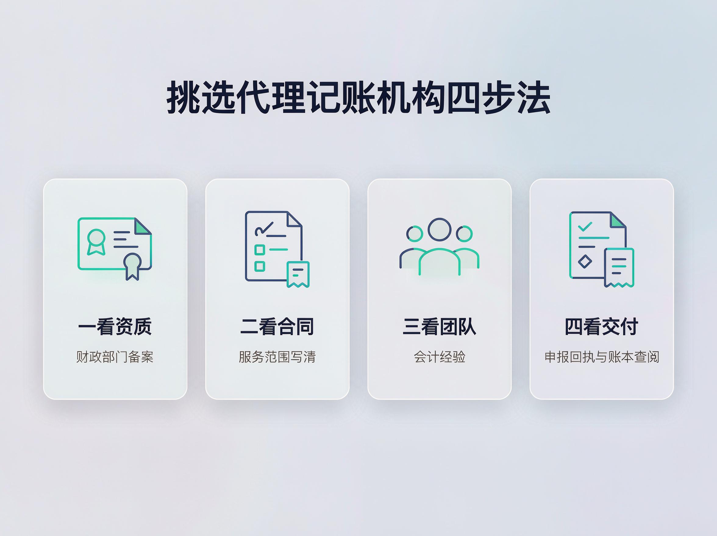 选择代理记账机构四步法 选择代理记账机构四步法