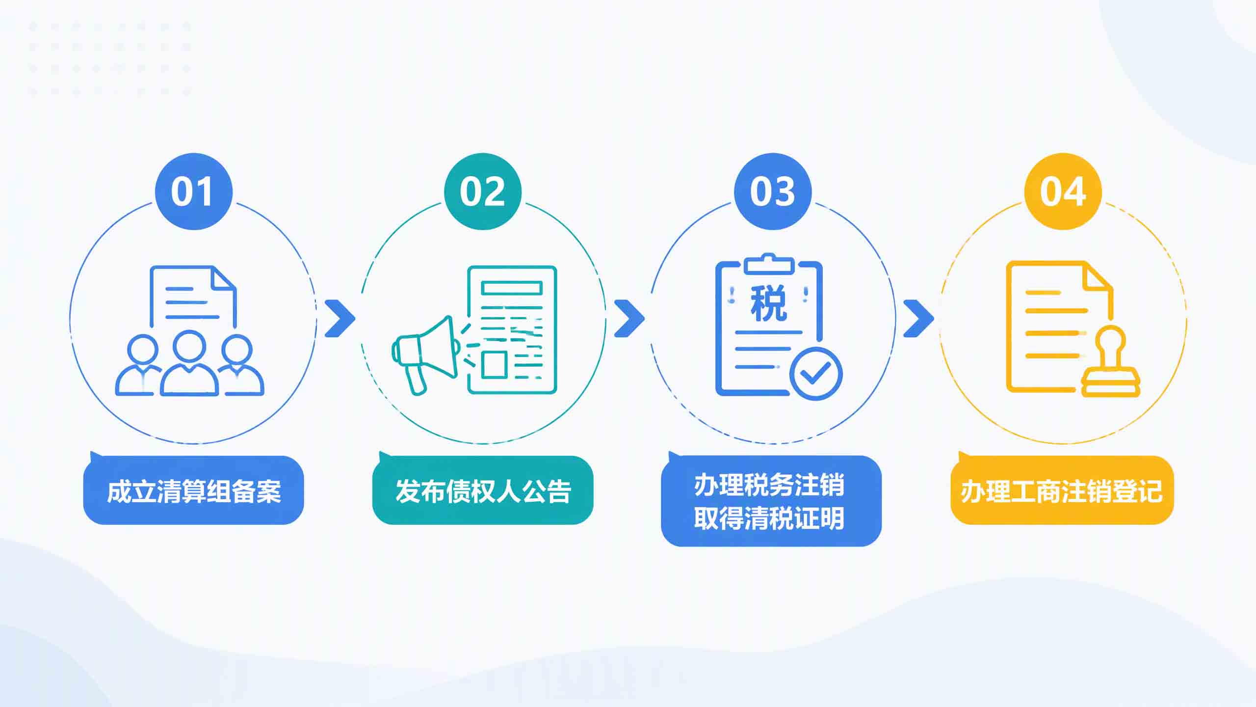 公司注销怎么操作？2026最新流程与材料清单_巧掌柜详解